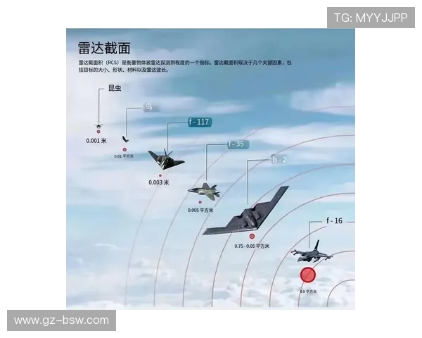 战斗机机载雷达的目标跟踪精度分析